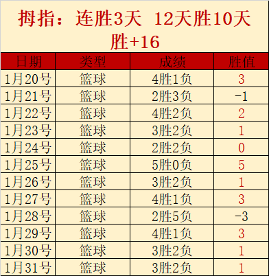 吴艳妮攻克,技术难关,正视不足,球探体育,球探直播,球探体育赛事,球探直播,球探官网