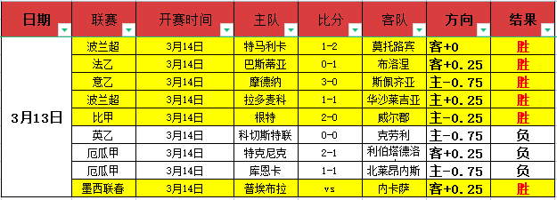 李在城和阿,米里领跑首,发阵容,球探体育,球探直播,球探体育赛事,球探直播,球探官网