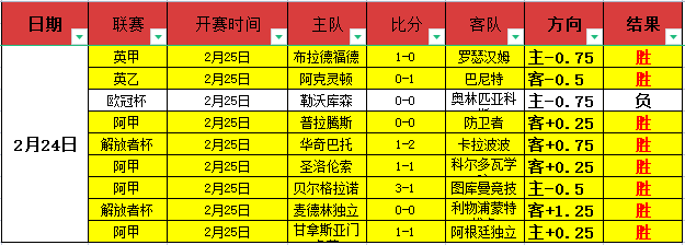 大乐透期号,专家推荐,斯洛博齐亚,球探体育,球探直播,球探体育赛事,球探直播,球探官网