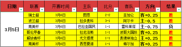 大乐透期号,专家推荐,灰熊客场挑,球探体育,球探直播,球探体育赛事,球探直播,球探官网